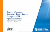 Copyright © 2010 SAS Institute Inc. All rights reserved. Root Cause Investigations Graphical Approaches Byron Wingerd, Systems Engineer, JMP/SAS.