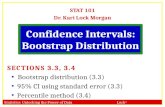 Statistics: Unlocking the Power of Data Lock 5 STAT 101 Dr. Kari Lock Morgan Confidence Intervals: Bootstrap Distribution SECTIONS 3.3, 3.4 Bootstrap.