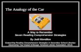 The Analogy of the Car A Way to Remember Seven Reading Comprehension Strategies By Judi Moreillon Coteaching Reading Comprehension Strategies in Secondary.
