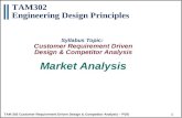 TAM 302 Customer Requirement Driven Design & Competitor Analysis – PDS 1 TAM302 Engineering Design Principles Syllabus Topic: Customer Requirement Driven.