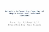 Relative Information Capacity of Simple Relational Database Schemata Paper by: Richard Hull Presented by: Jose Picado.