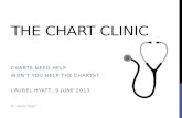 THE CHART CLINIC CHARTS NEED HELP. WONT YOU HELP THE CHARTS? LAUREL HYATT, 9 JUNE 2013 © Laurel Hyatt.