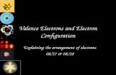 Valence Electrons and Electron Configuration Explaining the arrangement of electrons 08/27 & 08/28.