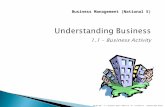 Understanding Business 1.1 - Business Activity Business Management (National 5) N5 Bus Man – 1.1: Business Types © BEST Ltd # Licensed to: Turnbull High.
