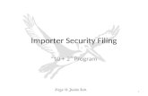 Importer Security Filing 10 + 2 Program 1. Background on ISF Advance Trade Data Initiative (June 2004) CBP Targeting Taskforce (March – May 2006) SAFE.