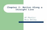 Chapter 2: Motion Along a Straight Line AP Physics Miss Wesley.