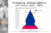 11 Changing Demographics (US Census Dept, 2005). 22.