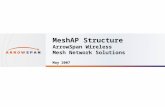 Confidential MeshAP Structure ArrowSpan Wireless Mesh Network Solutions May 2007.