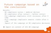 Future campaign based on the conclusions Results: - HH compliance nurses > medical doctors - HH compliance after contact > before contact - Pre-campaign.