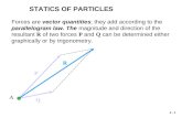 2 - 1 STATICS OF PARTICLES Forces are vector quantities; they add according to the parallelogram law. The magnitude and direction of the resultant R of.