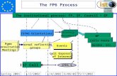 The FP6 Process IPPA 5 ISTAG Orientations WP Calls texts Guides, etc.. Strategy documents Internal reflection groups 1/2/20021/4/200215/7/20026/06/02 IST.