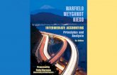 Appendix H-1. Appendix H-2 APPENDIX G ACCOUNTING FOR DERIVATIVE INSTRUMENTS INTERMEDIATE ACCOUNTING Principles and Analysis 2nd Edition Warfield Wyegandt.
