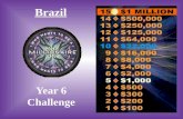 Brazil Year 6 Challenge A:B: Europe South America #1 Which continent is Brazil located in? C:D: North AmericaAsia.