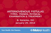 ARTERIOVENOUS FISTULAS TYPES, TRENDS, PHYSICAL EXAMINATION & TREATMENT B. Karenko, DO January 25, 2014.