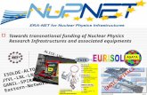 Towards transnational funding of Nuclear Physics Research Infrastructures and associated equipments GANIL-SPIRAL2 AGATA ISOLDE-ALTO JYVL-LNL-LNS- GANIL-SPIRAL1-GSI.