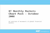 BT Monthly Markets Chart Pack – October 2008 An overview of movements in global financial markets.