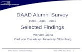 DAAD Survey – Selected FindingsBonn DAAD 2012 06 01 1 DAAD Alumni Survey 1998 - 2004 – 2011 Selected Findings Michael Golba Carl von Ossietzky University.