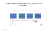 4.10.20061 inputprocessoutput effect, outcome Resources Goals productivity, efficiencyeffective- ness 10. Linkages to performance management and budgeting.
