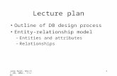 Jane Reid, BSc/IT DB, QMUL, 7/1/02 1 Lecture plan Outline of DB design process Entity-relationship model –Entities and attributes –Relationships.