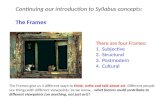 Continuing our introduction to Syllabus concepts: The Frames The Frames give us 4 different ways to think, write and talk about art. Different people see.