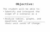 Objective: The student will be able to: Identify and interpret the slope of a scenario as a __________________. Analyze tables, graphs, and equations and.