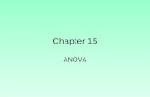 Chapter 15 ANOVA. Comparing Means for Several Populations When we wish to test for differences in means for only 1 or 2 populations, we use one- or two-sample.