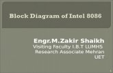 Engr.M.Zakir Shaikh Visiting Faculty I.B.T LUMHS Research Associate Mehran UET 1.