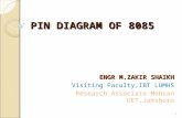 PIN DIAGRAM OF 8085 ENGR M.ZAKIR SHAIKH Visiting Faculty,IBT LUMHS Research Associate Mehran UET,Jamshoro 1.