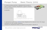 We perform under high pressure 1 Plunger PumpBasic Theory (1/11) A reciprocating positive displacement pump is one in which a piston displaces a given.