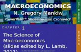 MACROECONOMICS © 2011 Worth Publishers, all rights reserved S E V E N T H E D I T I O N PowerPoint ® Slides by Ron Cronovich N. Gregory Mankiw C H A P.