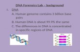 DNA Forensics DNA Forensics Lab – background I.DNA A. Human genome contains 3 billion base pairs B. Human DNA is about 99.9% the same C. The differences.