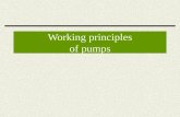 Working principles of pumps. History of Reciprocating pumps In 17 th century Egyptians in Alexandria built reciprocating fire pump and and it had all.