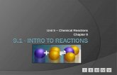 IIIIIIIVV Unit 5 – Chemical Reactions Chapter 9. A.Signs of a Chemical Reaction  Evolution of heat and light  Formation of a gas  Formation of a precipitate.