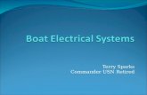 Terry Sparks Commander USN Retired. Agenda Why learn Electricity? What is Electricity? What is DC? Overview of Boat DC systems The Breaker Panel Battery.