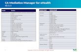 CA Mediation Manager for eHealth r2.1.1 Copywrite © 2013 CA Technologies. All rights reserved Vendor Devices Alcatel-Lucent5529iSAM Statistics and Data.