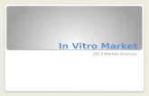 In Vitro Market 2013 Market Analysis. Historical Trends 2013 Market Analysis.