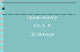 Quran Survey Gr. 1- 6 32 Surveys. My Child Exposed To Quran Recitation In His/Her Daily Life Besides ACA’s Classes Average 30 Minutes A Day.