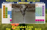 Periodic Table of Elements Elements? The Path to High Brix Foundation Parameters for Biological Function.
