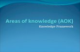 Knowledge Framework. AOK How do we know things? We know things because we use a range of methods of inquiry that incorporate ways of knowing to help construct.