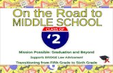 ‘21 19 CLASS OF Mission Possible: Graduation and Beyond Supports BRIDGE Law Advisement Transitioning from Fifth Grade to Sixth Grade.