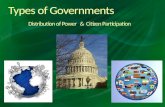 What types of governments exist in the world today?