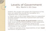 Levels of Government Mrs. Martin’s SS Class SS3CG1 The student will explain the importance of the basic principles that provide the foundation of a republican.