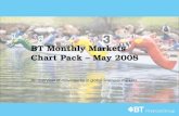 BT Monthly Markets Chart Pack – May 2008 An overview of movements in global financial markets.