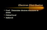 Electron Distribution Goal: Determine electron structures in atoms Orbital level Sublevel.