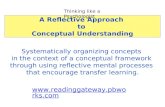 A Reflective Approach to Conceptual Understanding Systematically organizing concepts in the context of a conceptual framework through using reflective.