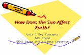 How Does the Sun Affect Earth? Unit 1 Key Concepts 6th Grade GEMS Space and Science Sequence.