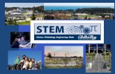 STEM is ……. Engineering Engineering Technology Computer Science Construction Information Technology Biology Physics Astronomy Oceanography Math Chemistry.