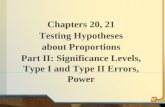 Chapters 20, 21 Testing Hypotheses about Proportions Part II: Significance Levels, Type I and Type II Errors, Power 1.