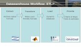 Datawarehouse Workflow: ETLP Extract Transform LoadProvide Make user- friendly formats Dynamic database Charts & Maps Tools & websites Archive native formats.