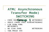 Group 1 ATM( Asynchronous Transfer Mode) SWITCHING Group 1 1. CHEN SHAN WAN WET020022 2. GRACE CHANG POOI KUANWET020042 3. LIM SEOW FONGWET020072 4. NG.